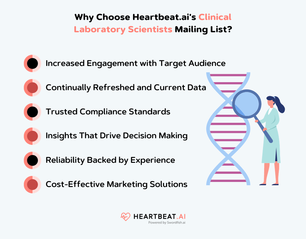 Why Choose Heartbeat.ai's Clinical Laboratory Scientists Mailing List