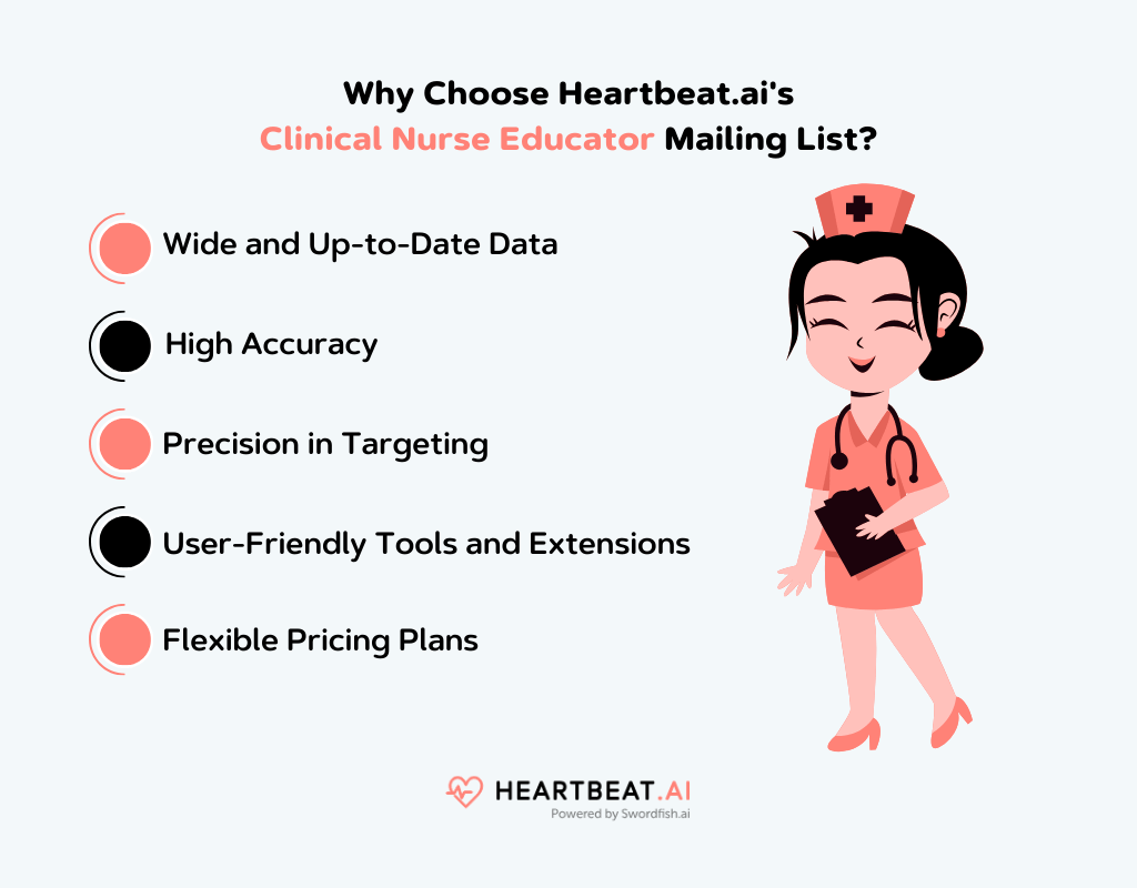 Heartbeat.ai's Clinical Nurse Educator Mailing List