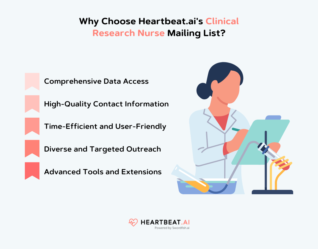 Heartbeat.ai's Clinical Research Nurse Mailing List