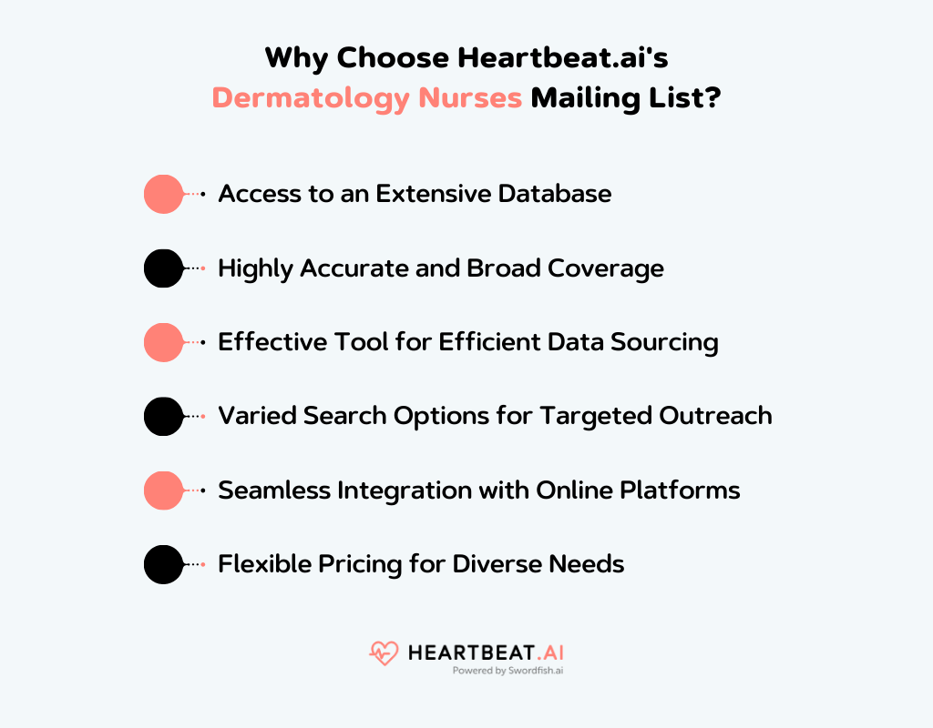 Heartbeat.ai's Dermatology Nurses Mailing List