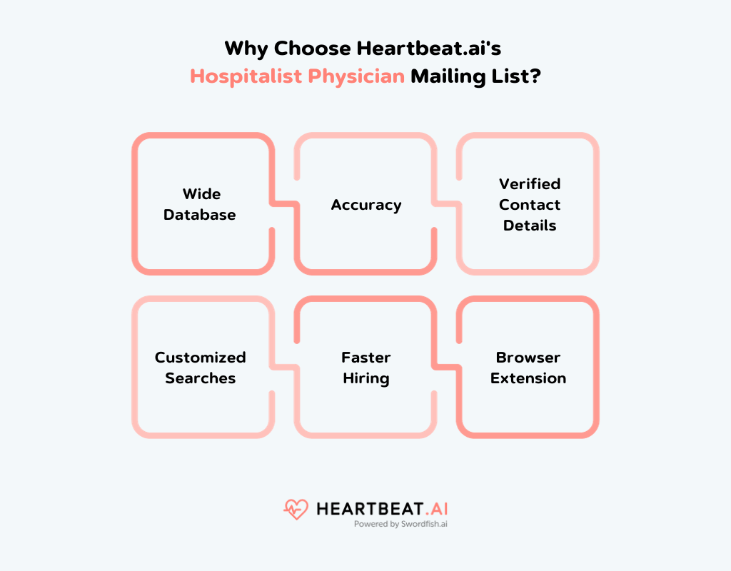 Heartbeat.ai's Hospitalist Physician Mailing List