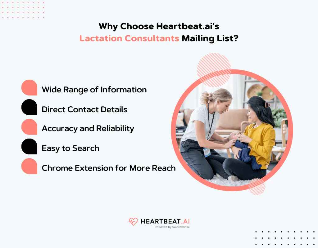 Choose Heartbeat.ai's Lactation Consultants Mailing List
