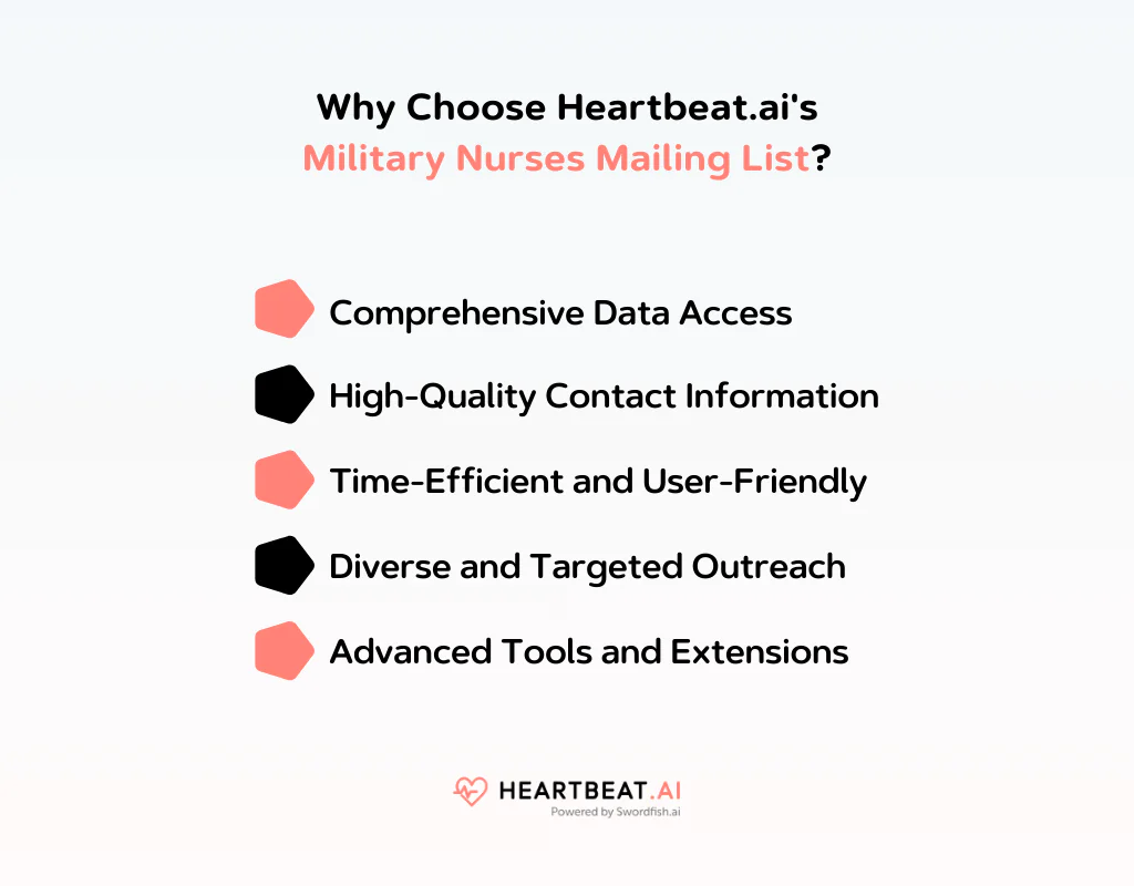 Heartbeat.ai's Military Nurses Mailing List