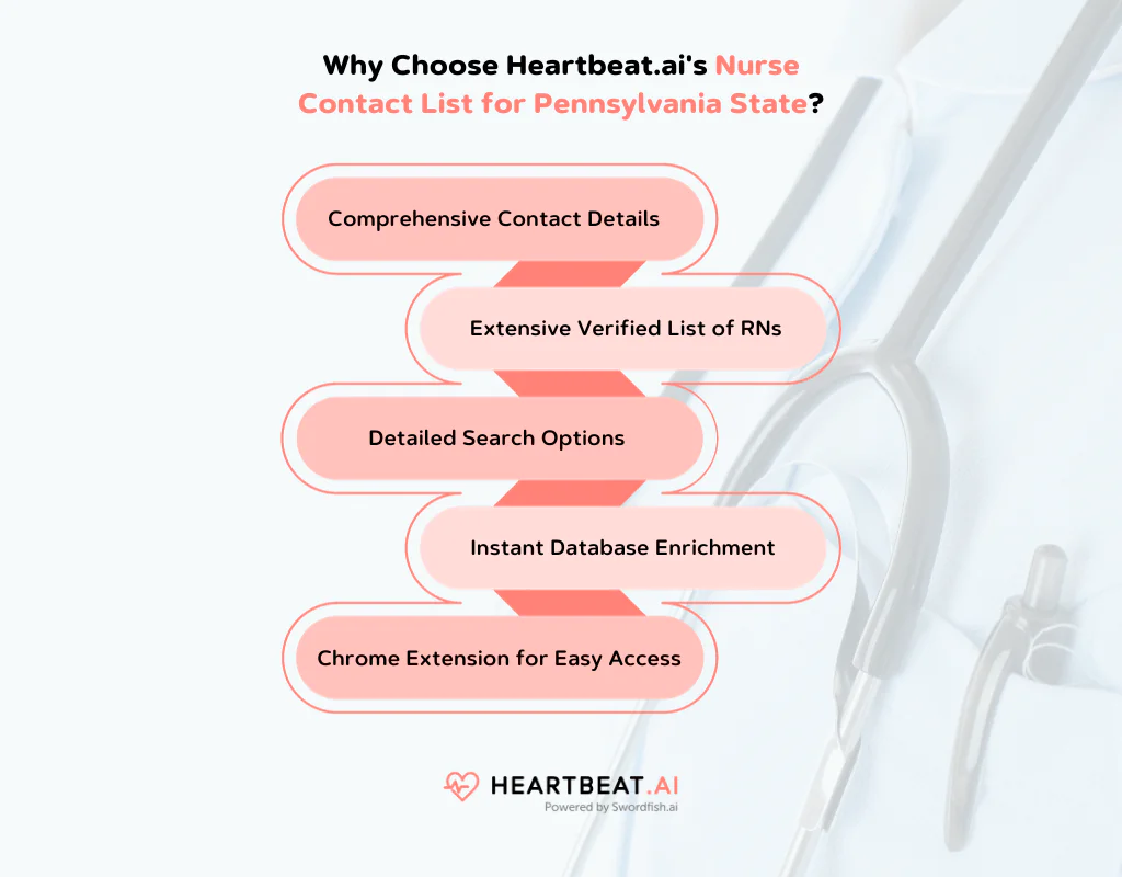 Heartbeat.ai Nurse Email Database