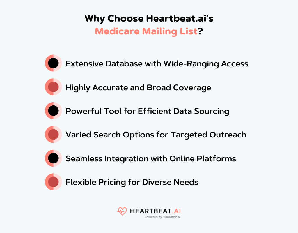 Heartbeat.ai's medicare Mailing List