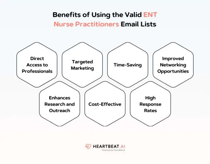 Benefits of Using the Valid ENT Nurse Practitioners Email Lists