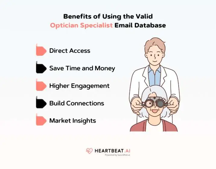 Benefits of Using the Valid Optician Specialist Email Database