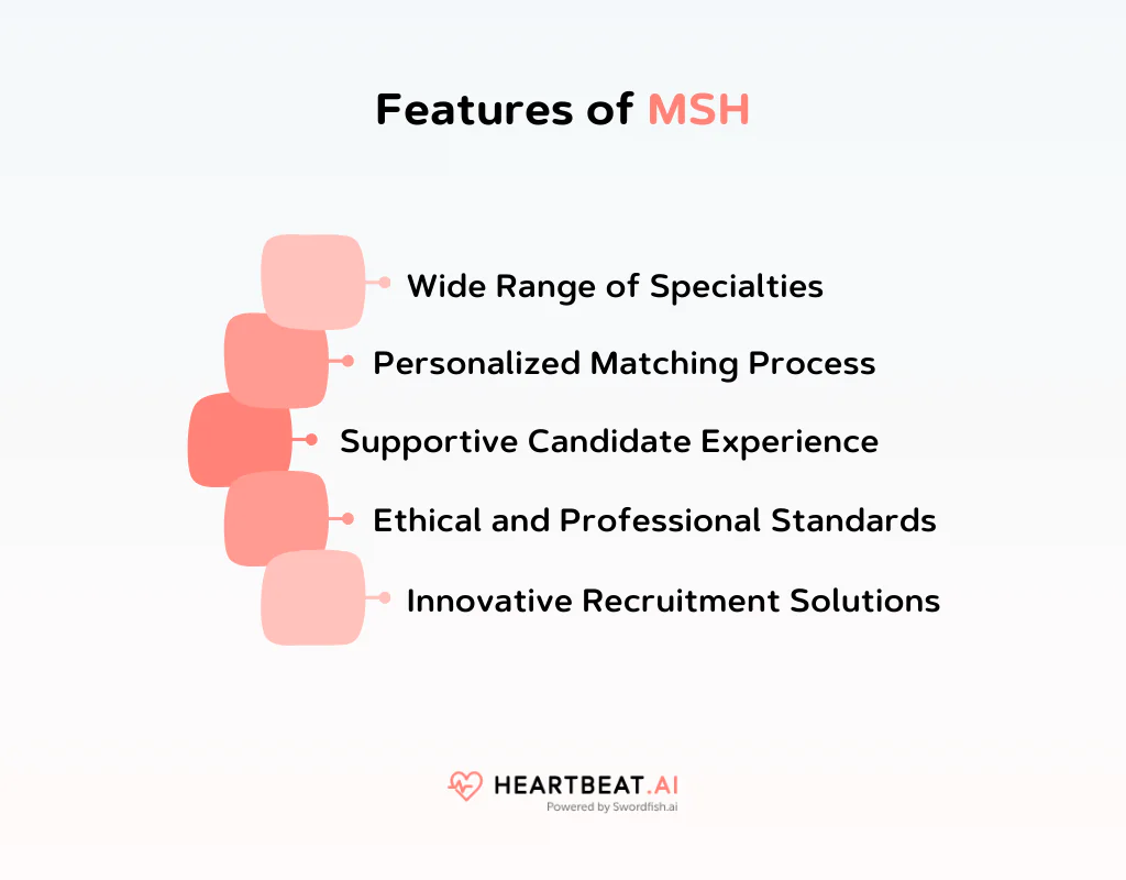 Features of MSH
