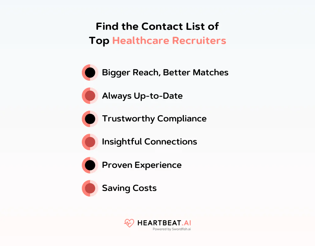 Contact List of Top Healthcare Recruiters