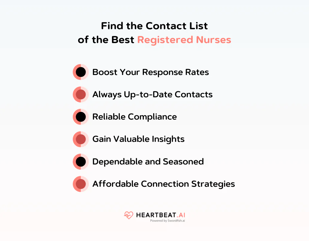 Find the Contact List of the Best Registered Nurses