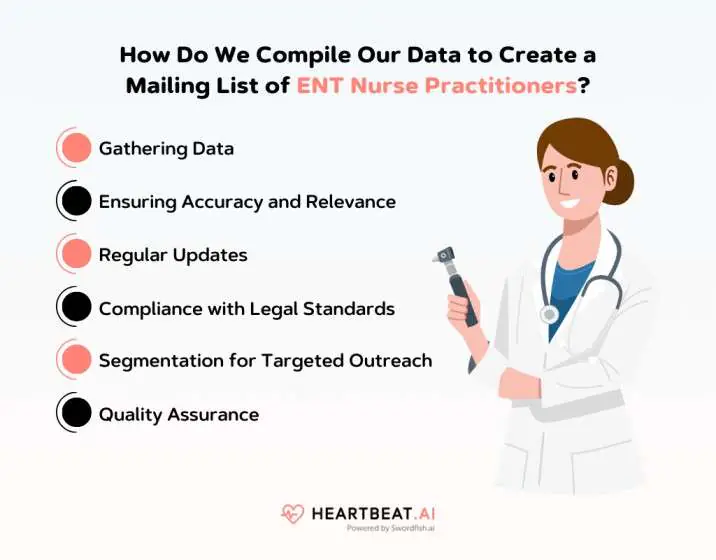 Create a Mailing List of ENT Nurse Practitioners