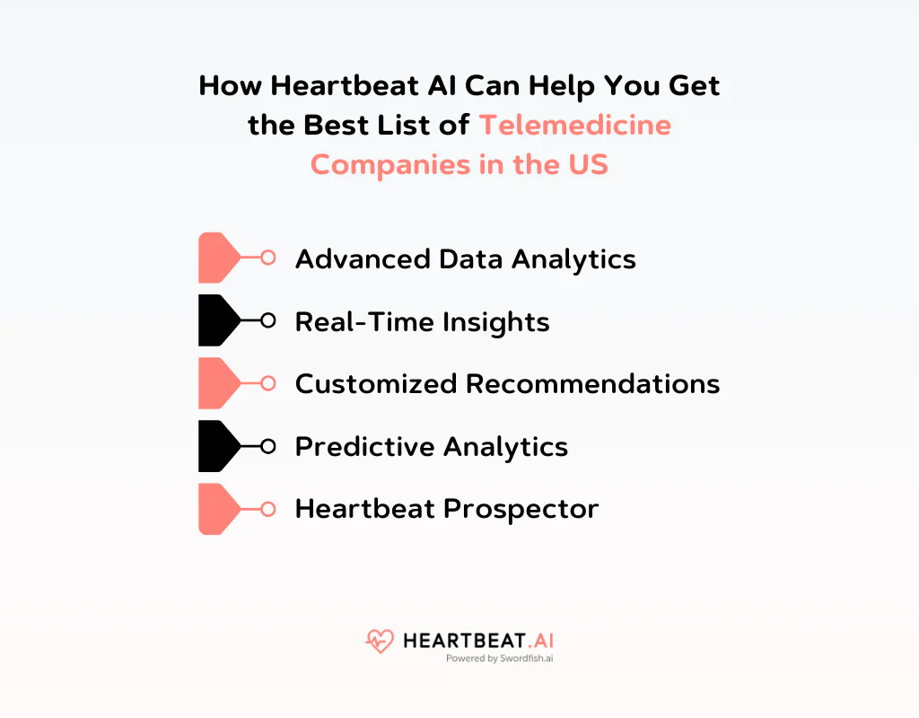 Get the Best List of Telemedicine Companies in the US