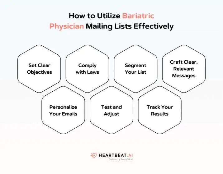 Utilize Bariatric Physician Mailing Lists Effectively