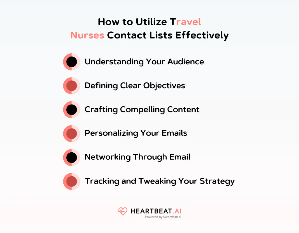 Utilize Travel Nurses Contact Lists Effectively