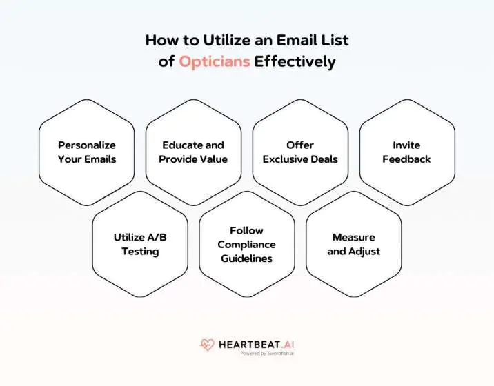 Utilize an Email List of Opticians Effectively