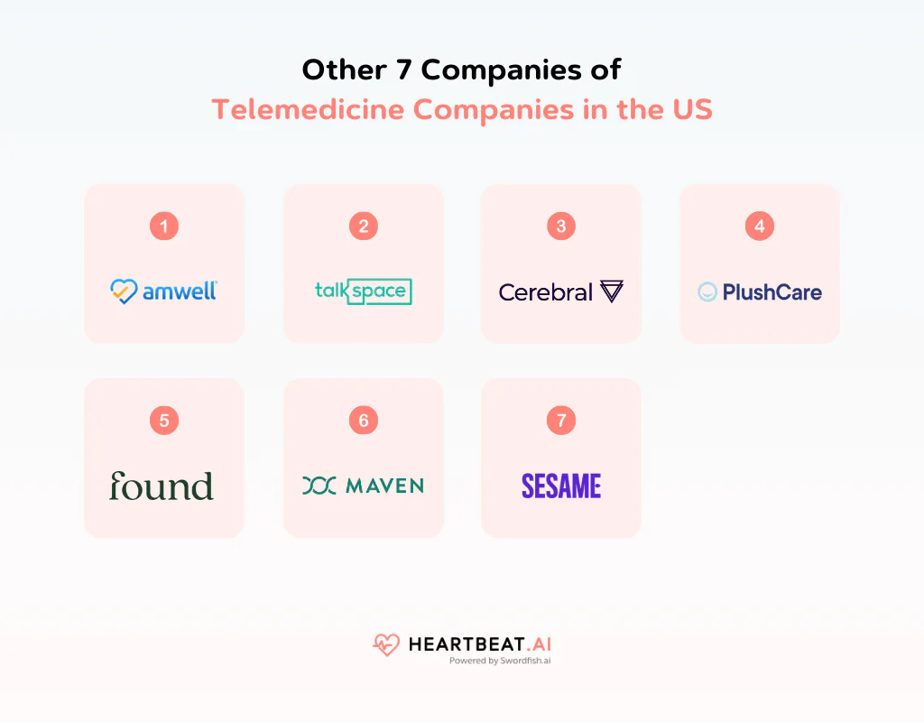 Other 7 Companies of Telemedicine Companies in the US