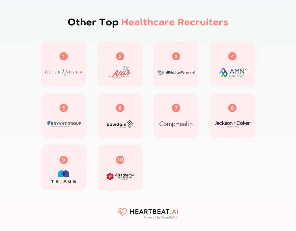 Other Top Healthcare Recruiters