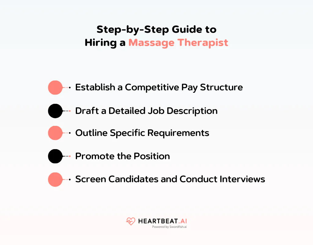Step-by-Step Guide to Hiring a Massage Therapist