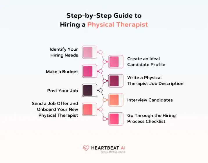 Step-by-Step Guide to Hiring a Physical Therapist