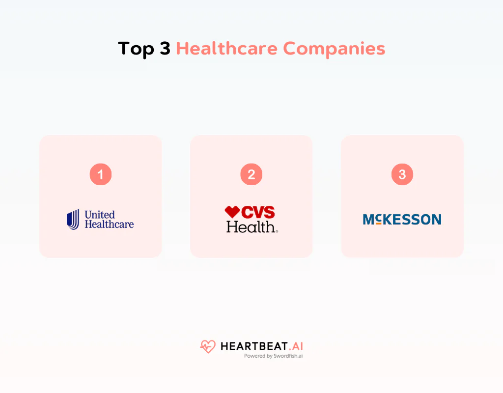 Top 3 Healthcare Companies