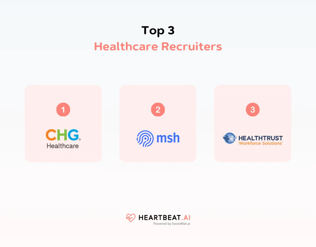 Top 3 Healthcare Recruiters