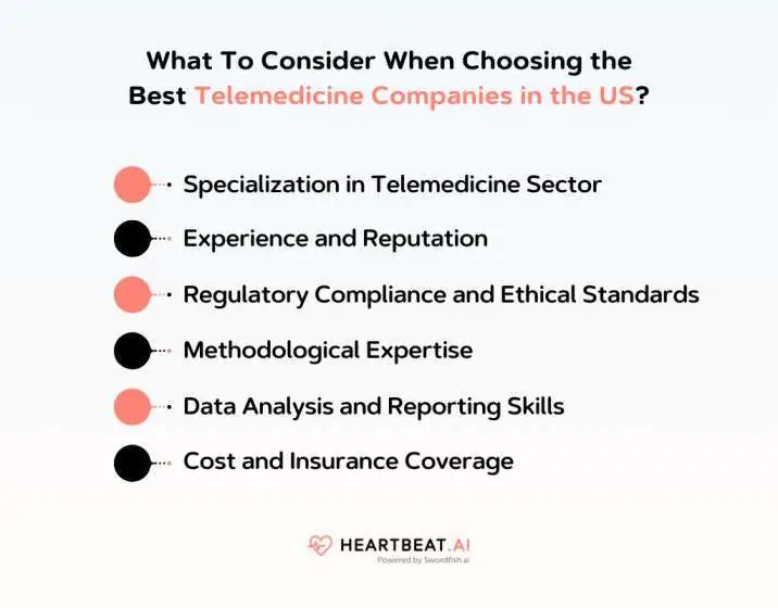Choosing the Best Telemedicine Companies in the US