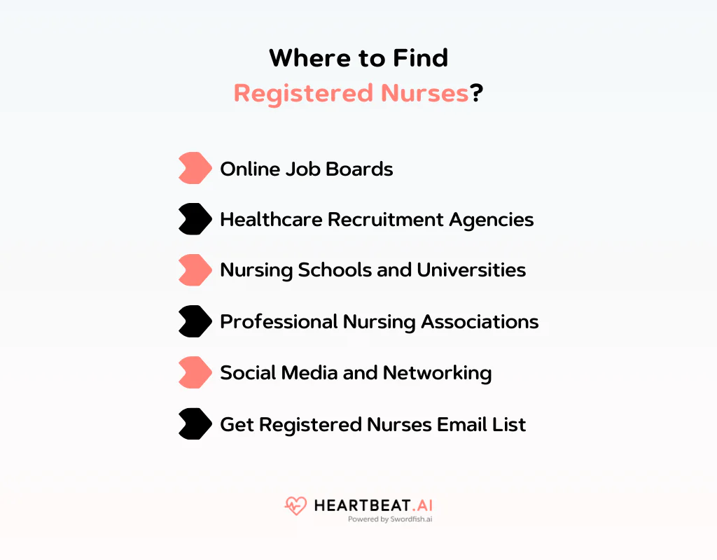 Where to Find Registered Nurses
