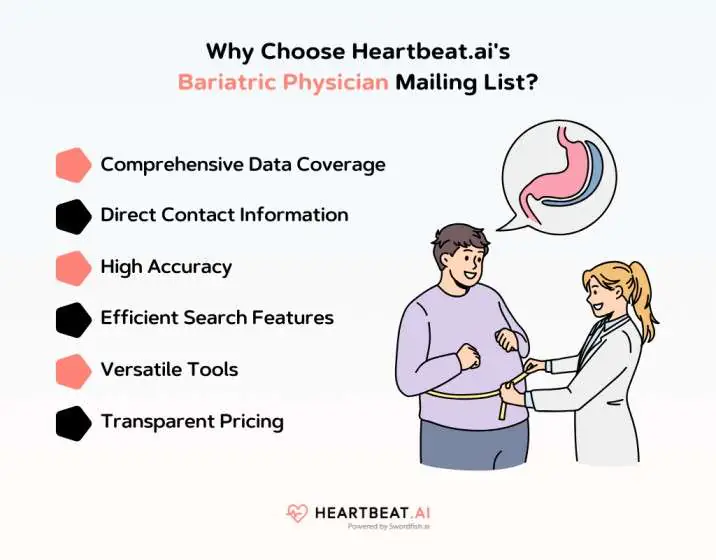 Choose Heartbeat.ai's Bariatric Physician Mailing List