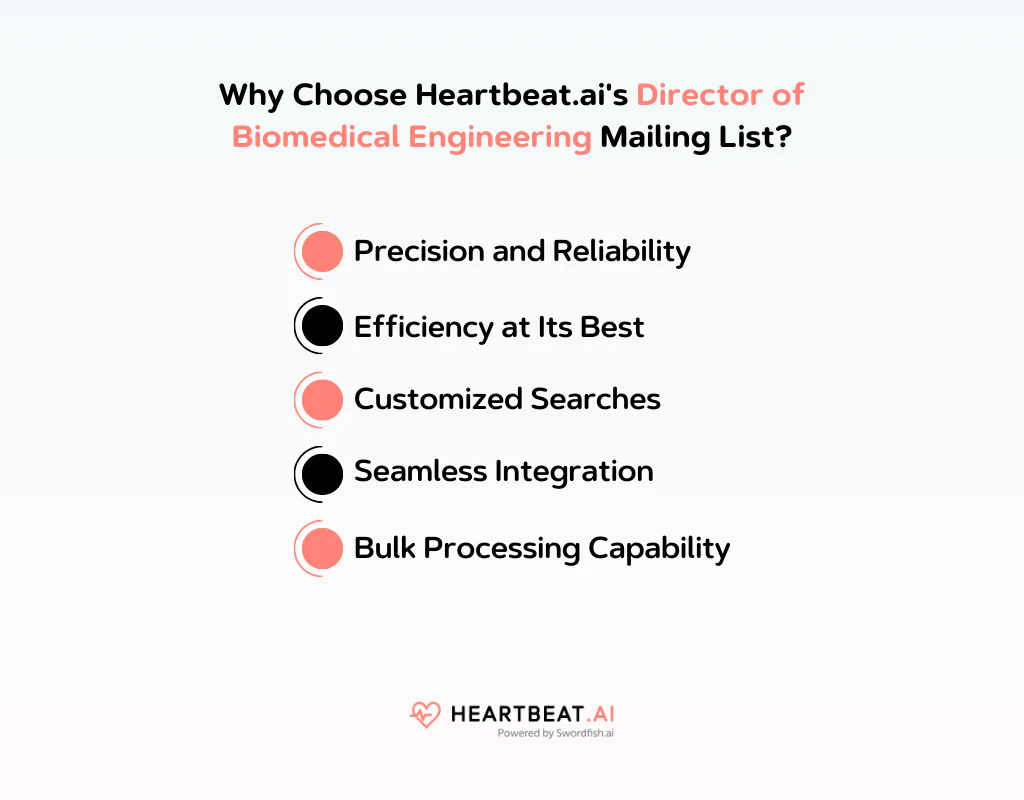 Heartbeat.ai's Director of Biomedical Engineering Mailing List