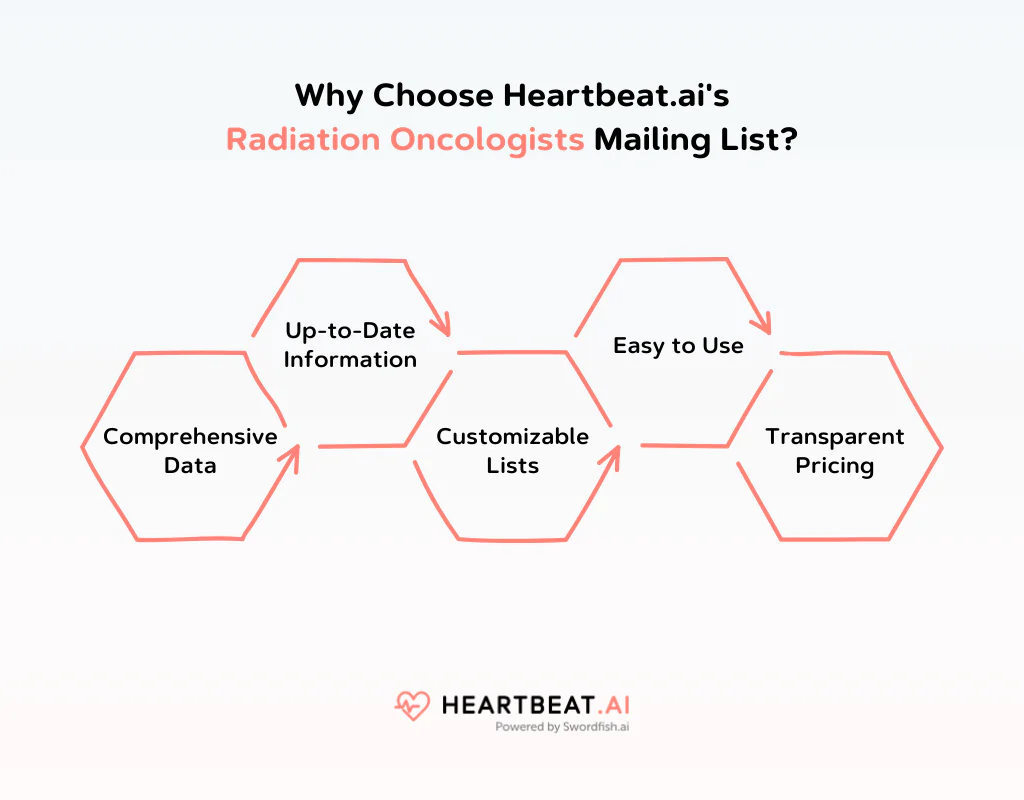 Choose Heartbeat.ai's Radiation Oncologists Mailing List