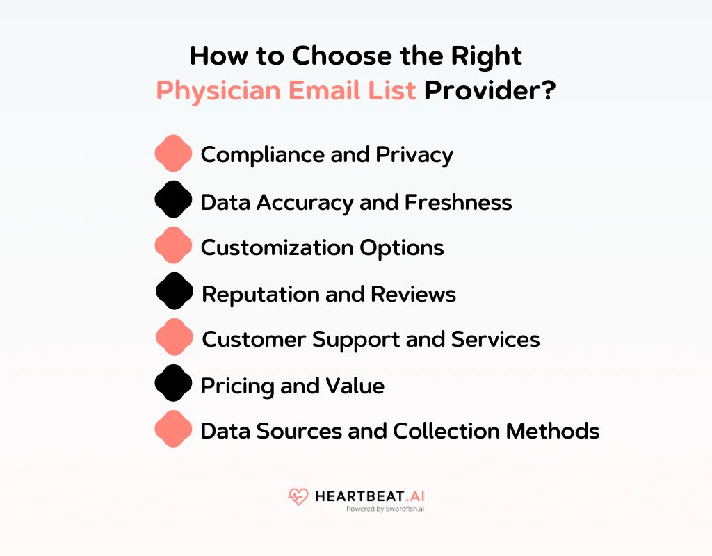How to Choose the Right Physician Email List Provider