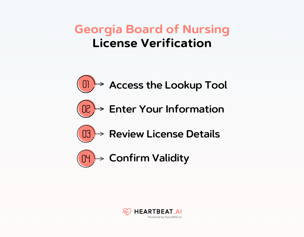 Board of Nursing Quick Guide to Dental Licensing