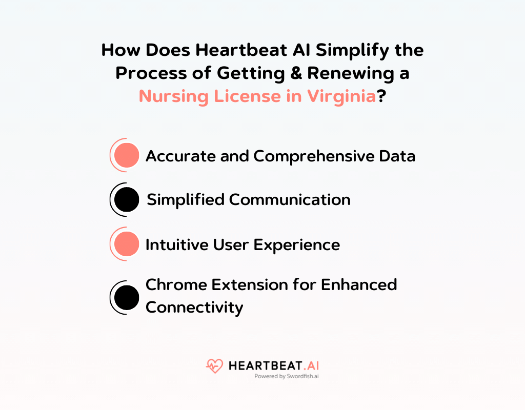 Virginia Board of Nursing Your Guide to Nursing Licensing Heartbeat.ai