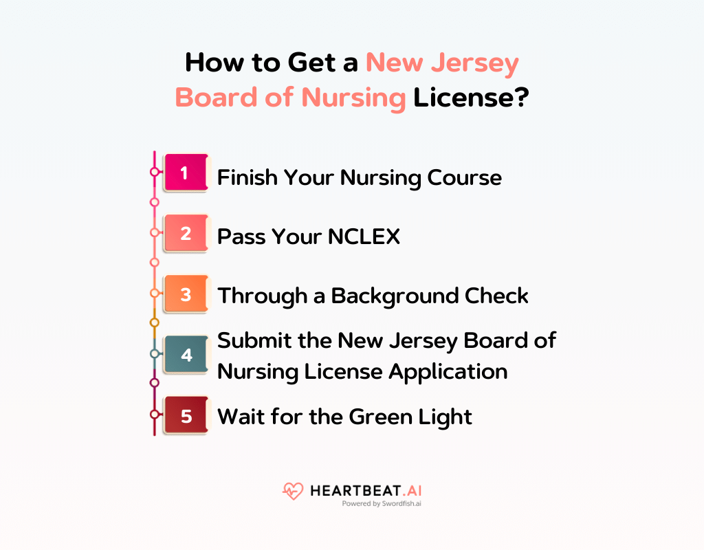 New Jersey Board of Nursing Quick Guide to Dental Licensing Heartbeat.ai