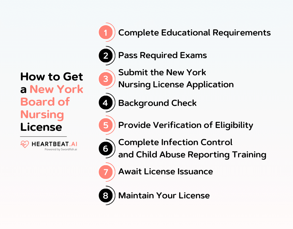 New York Board of Nursing Licensing & Renewal Guidelines
