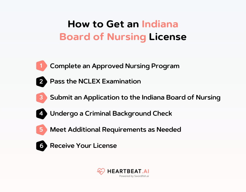 Indiana Board of Nursing Your Guide to Nursing Licensing Heartbeat.ai