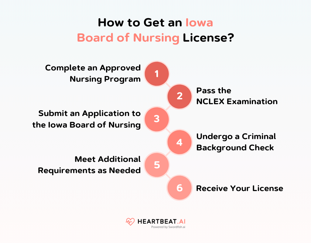 Iowa Board of Nursing Quick Guide to Nursing License Renewal