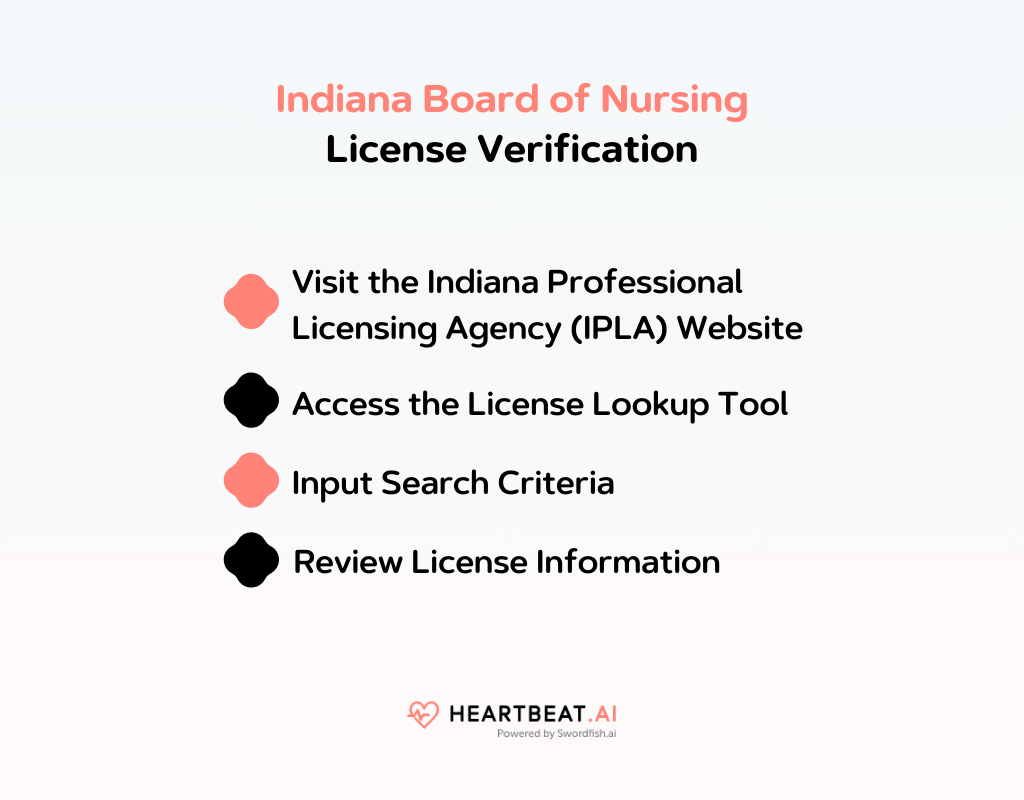 Indiana Board of Nursing Your Guide to Nursing Licensing Heartbeat.ai
