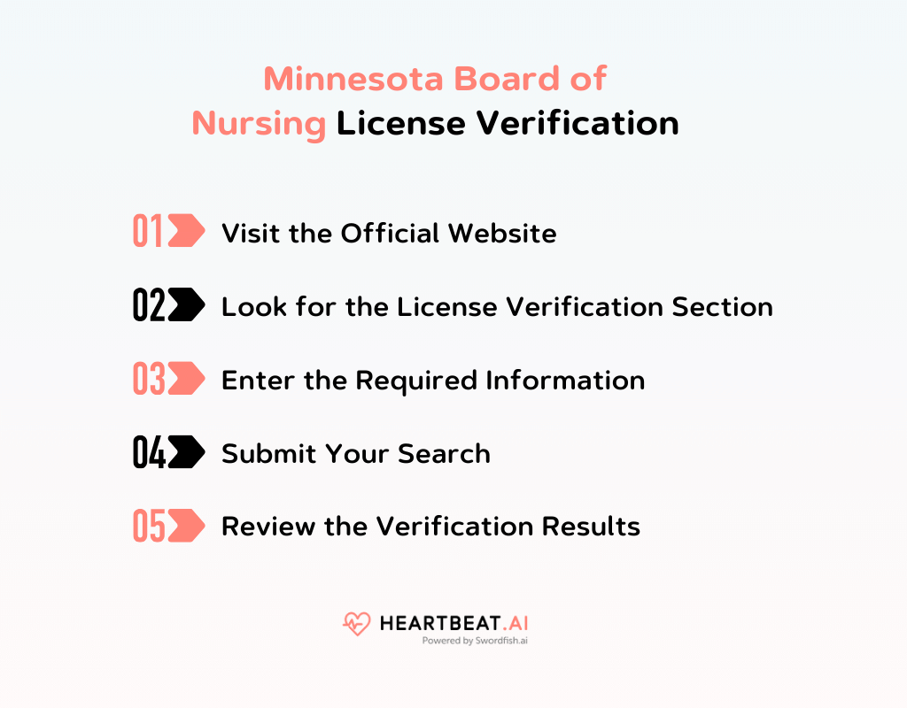 Minnesota Board of Nursing Simple Guide to Licensing Heartbeat.ai