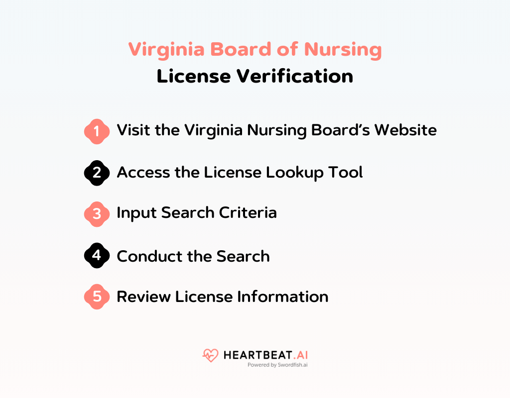 Tennessee Board of Nursing A Quick Licensure Guide for TN Heartbeat.ai