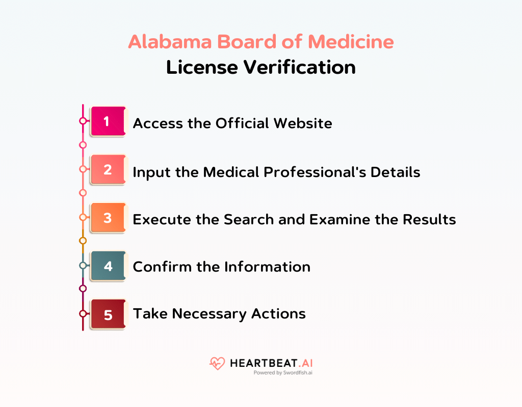 Alabama Board Of Medicine Your Comprehensive Licensing Guide Heartbeatai 8978