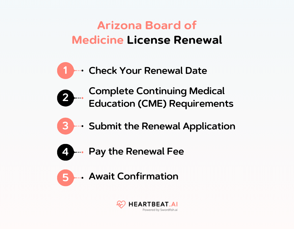 Arizona Board of Medicine Quick Guide to Licensing Heartbeat.ai