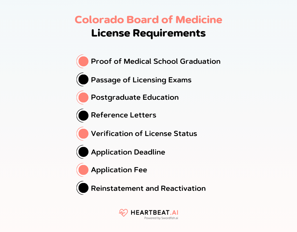 Colorado Board of Medicine Licensing Guide Quick and Easy Steps