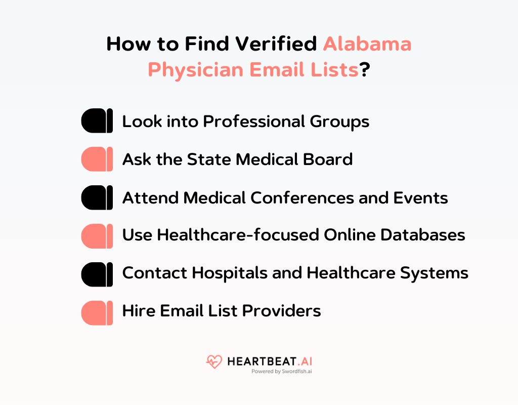 Alabama Physician Email Lists 100 Accuracy