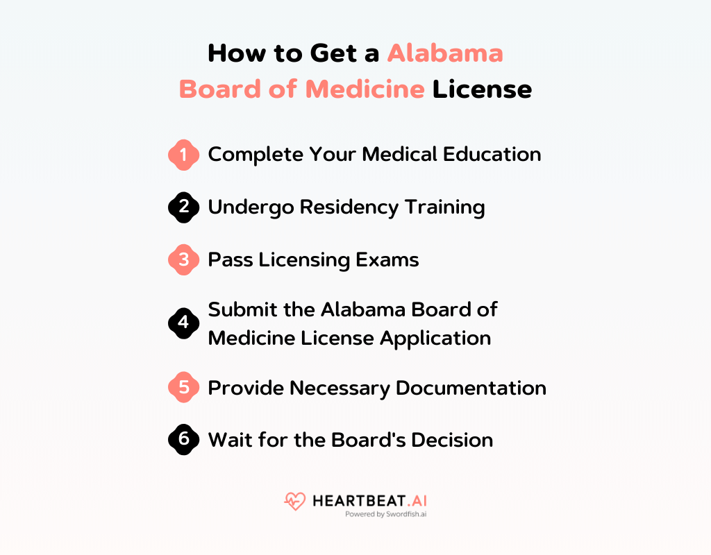 Alabama Board of Medicine Your Comprehensive Licensing Guide