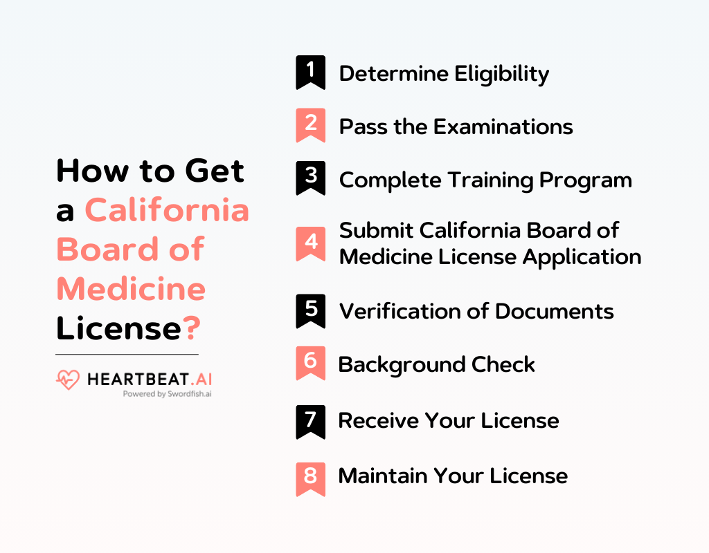 California Board of Medicine Comprehensive Guide to Medical Licensing