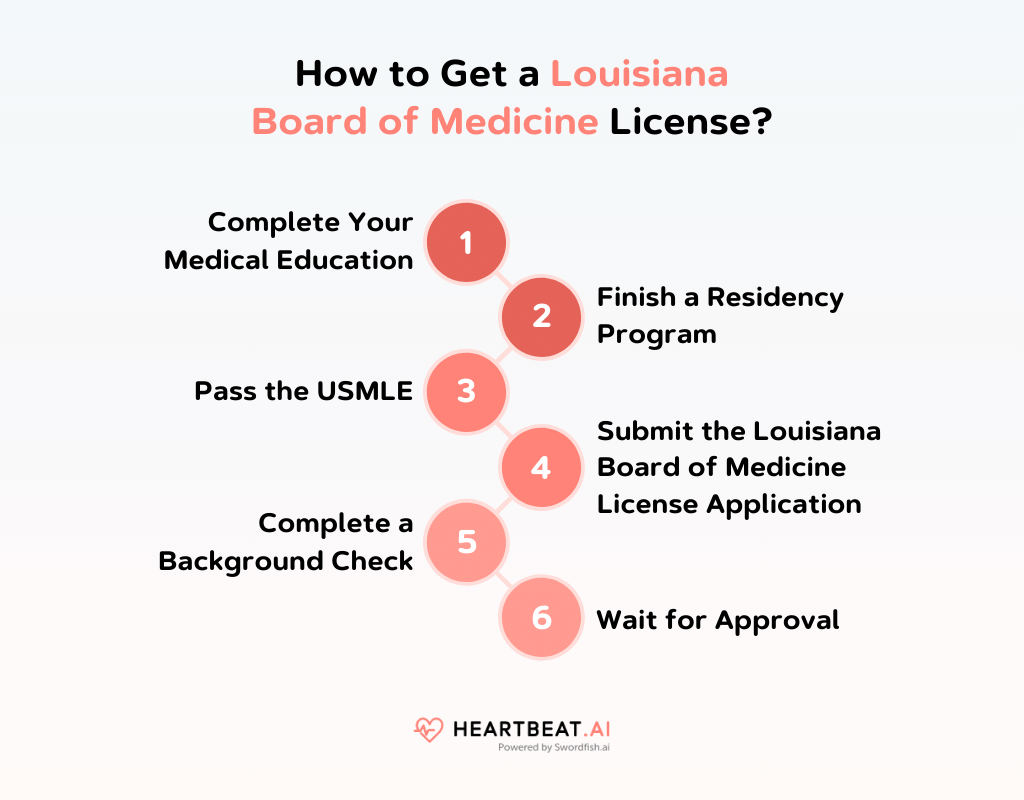 Louisiana Board of Medicine Licensing Process Explained Heartbeat.ai