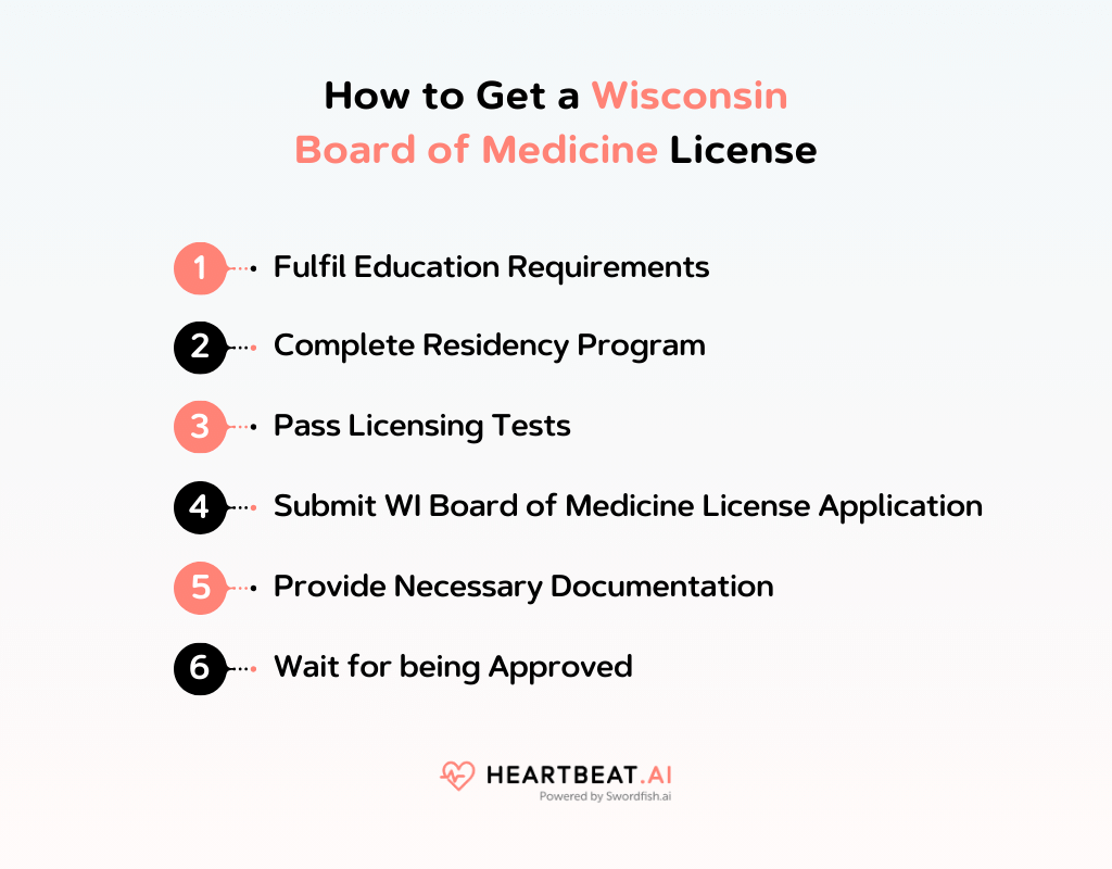 Wisconsin Board Of Medicine Easy License Lookup And Renewal Heartbeat Ai