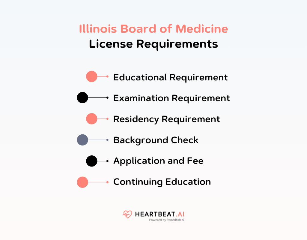 Illinois Board of Medicine Clear Licensing & Renewal Guidelines