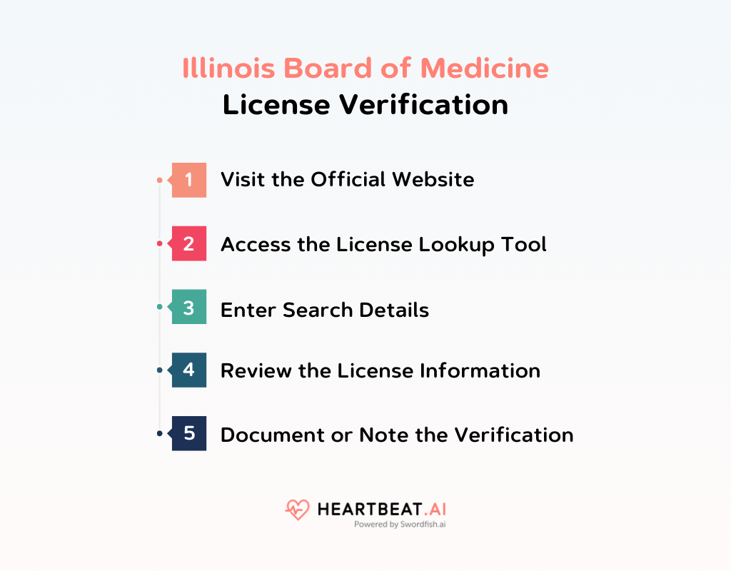 Illinois Board of Medicine Clear Licensing & Renewal Guidelines